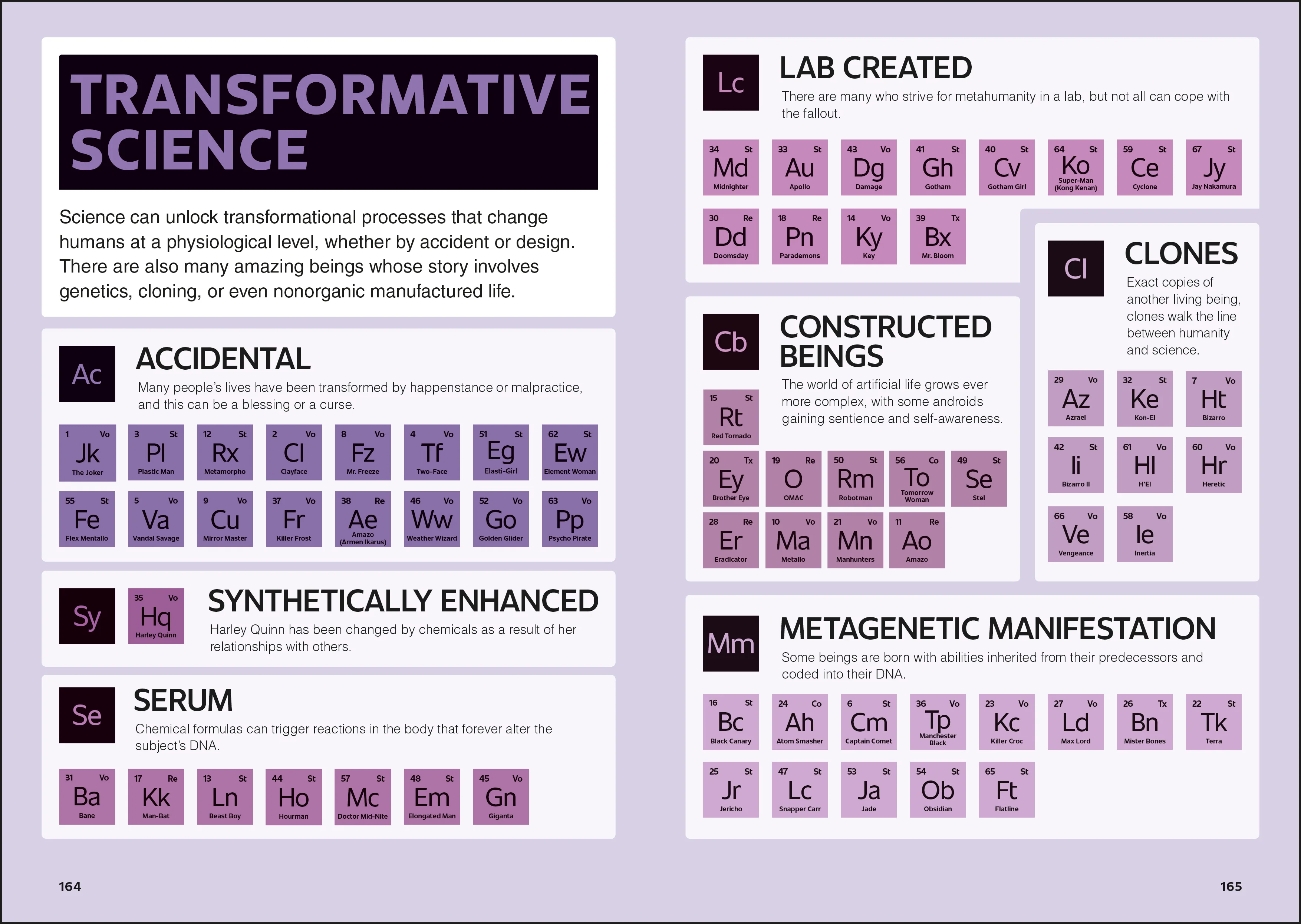 The Periodic Table of DC - Image 7