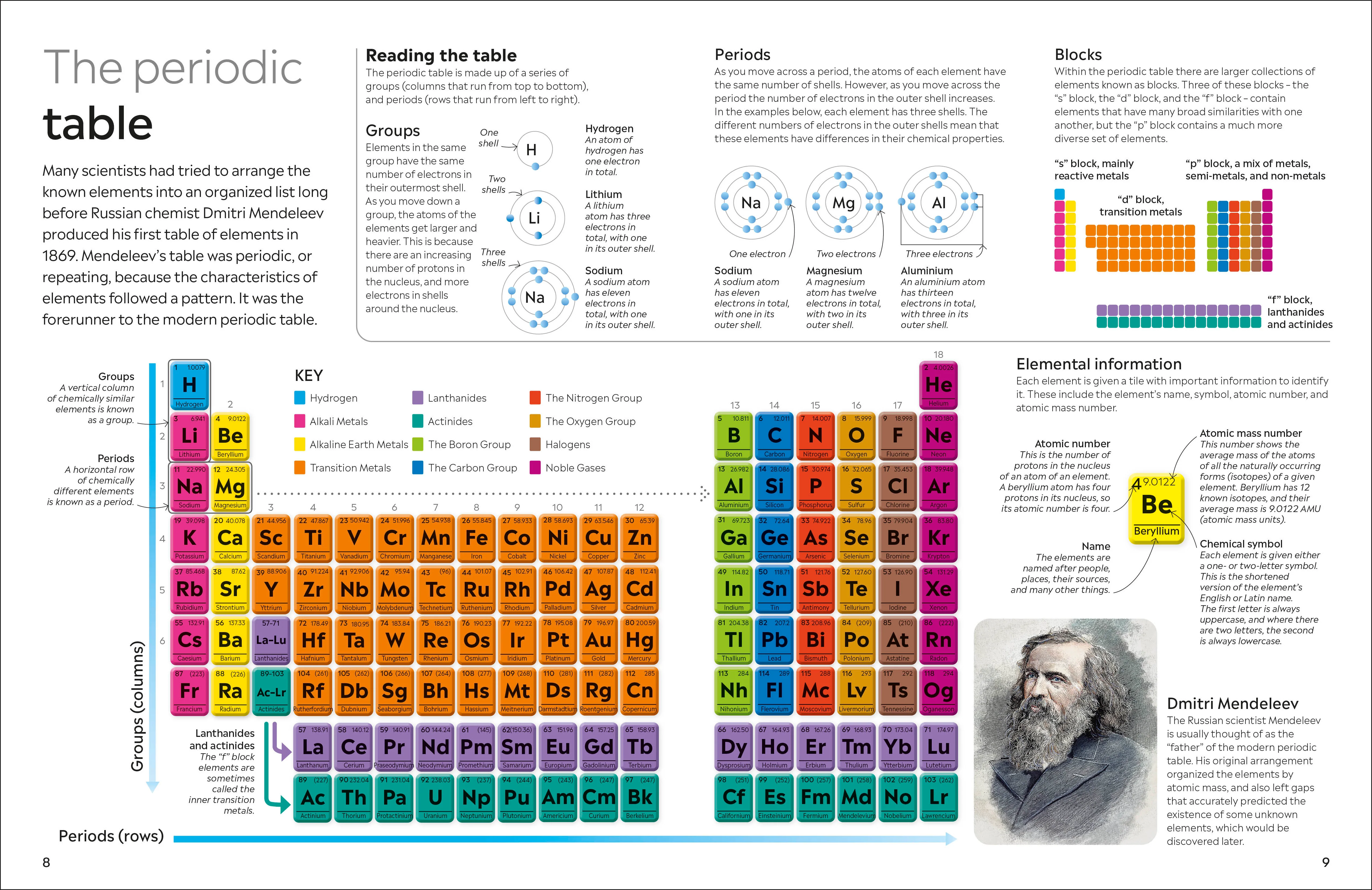 Periodic Table - Image 2