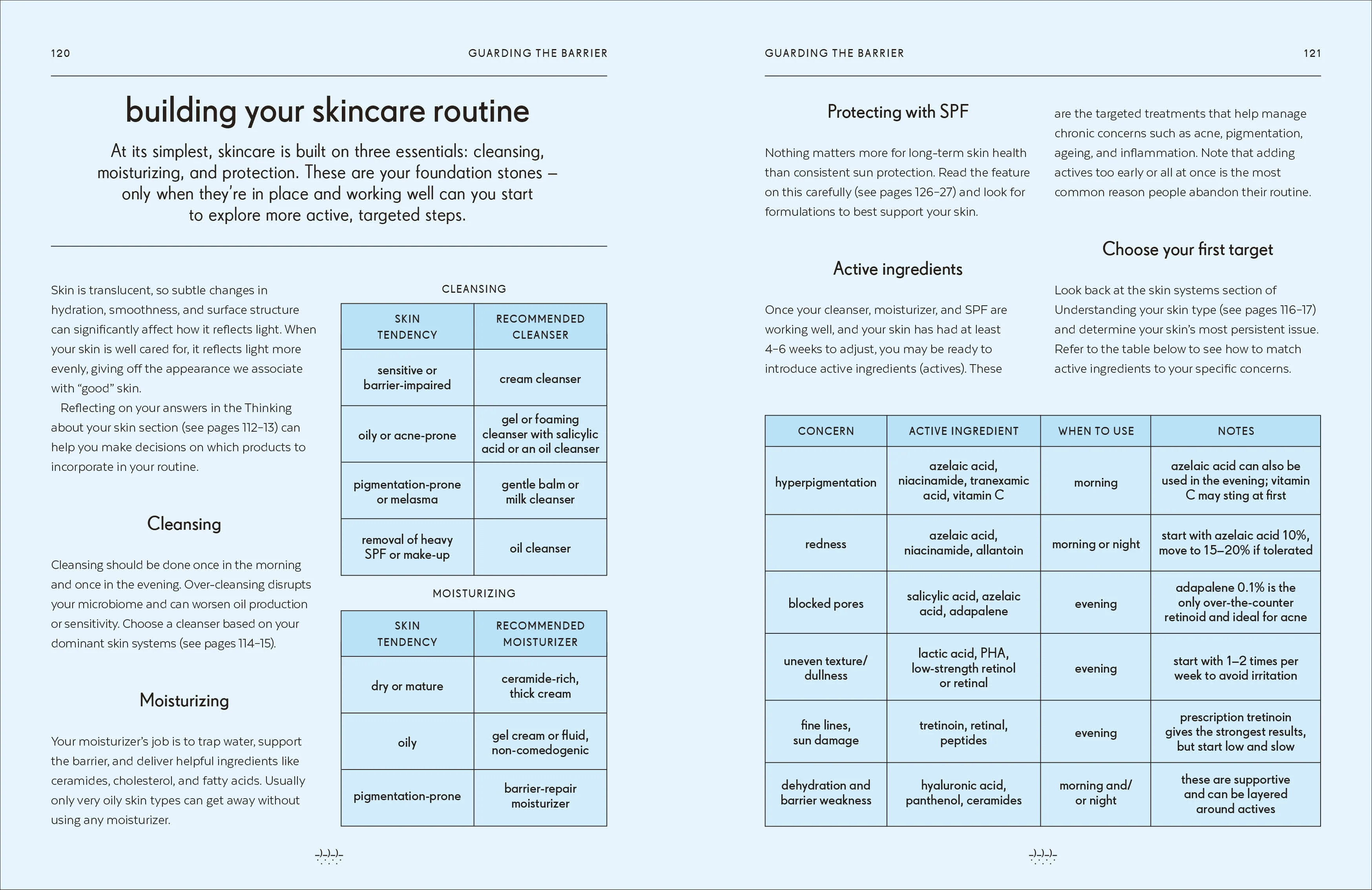 Skin - Image 5