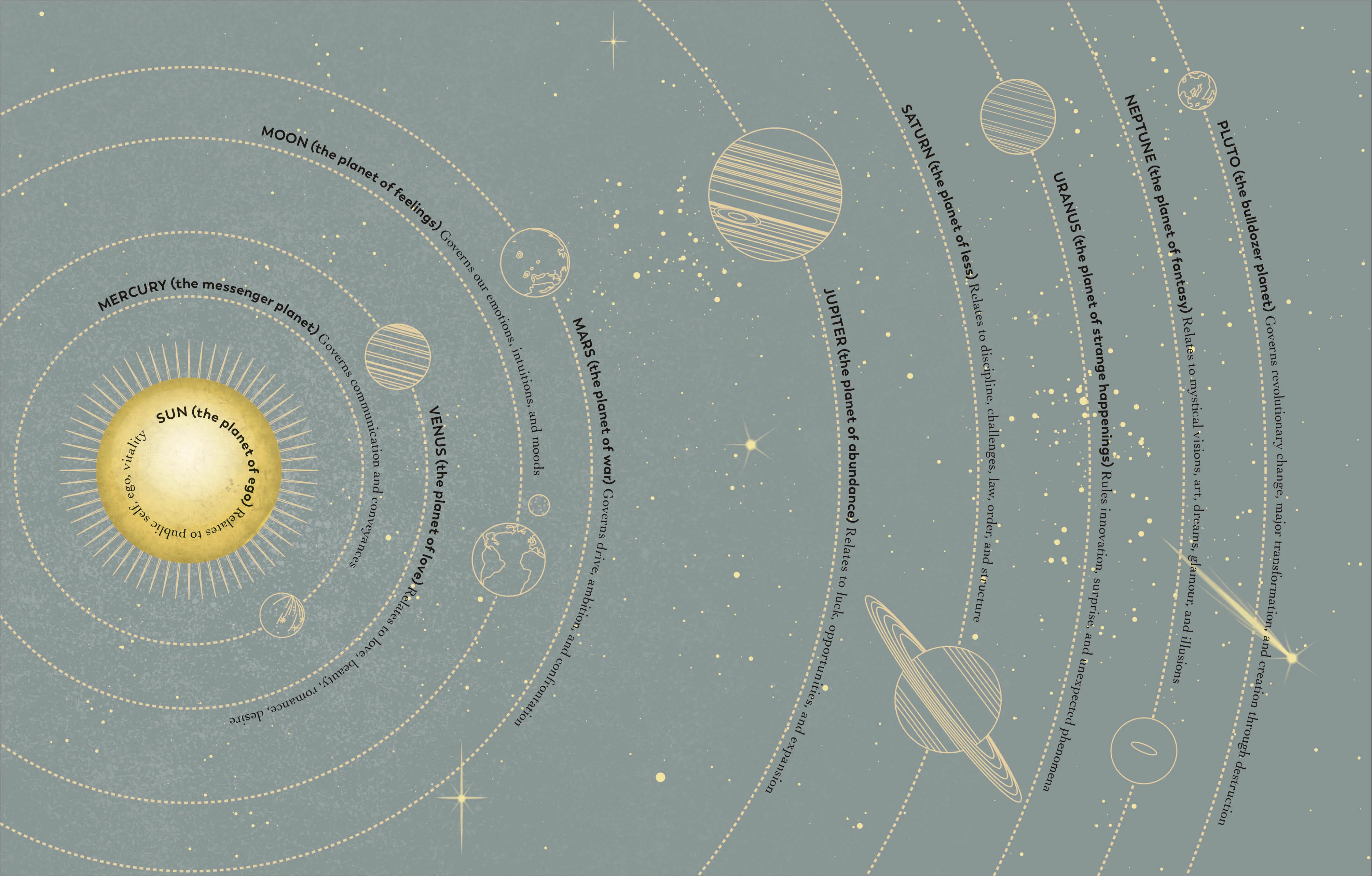 Astrocartography - Image 4