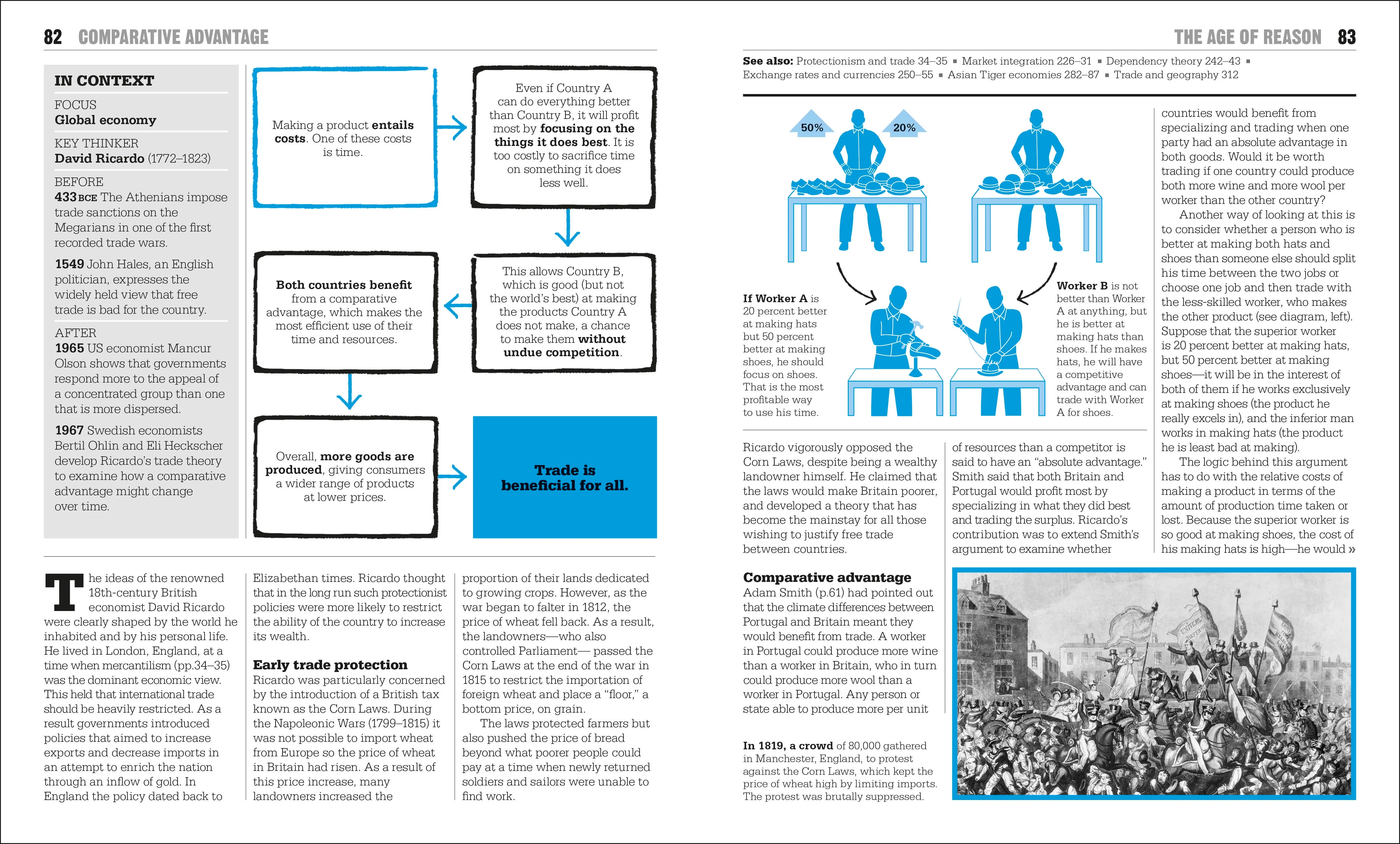 The Economics Book - Image 17