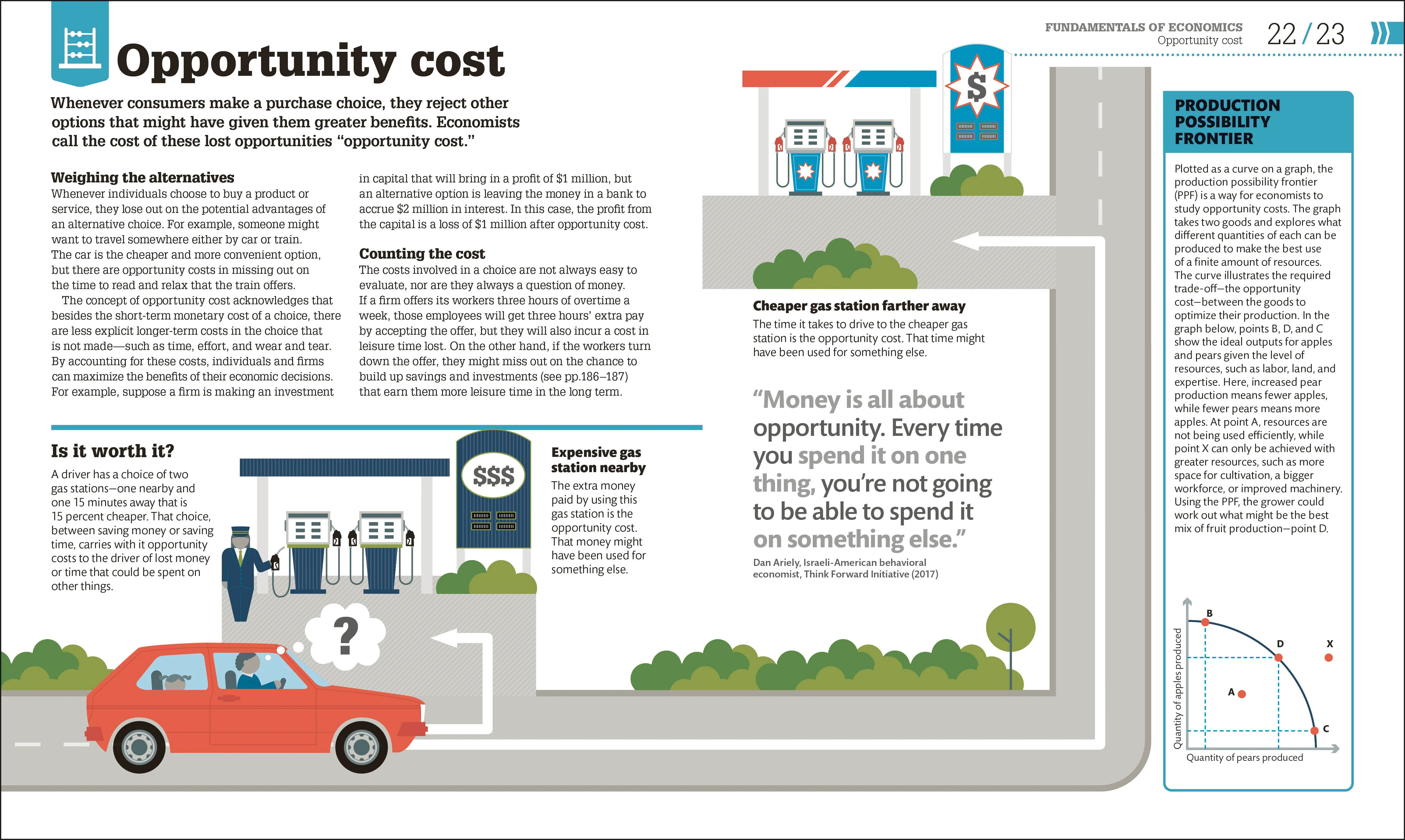 How Economics Works - Image 4