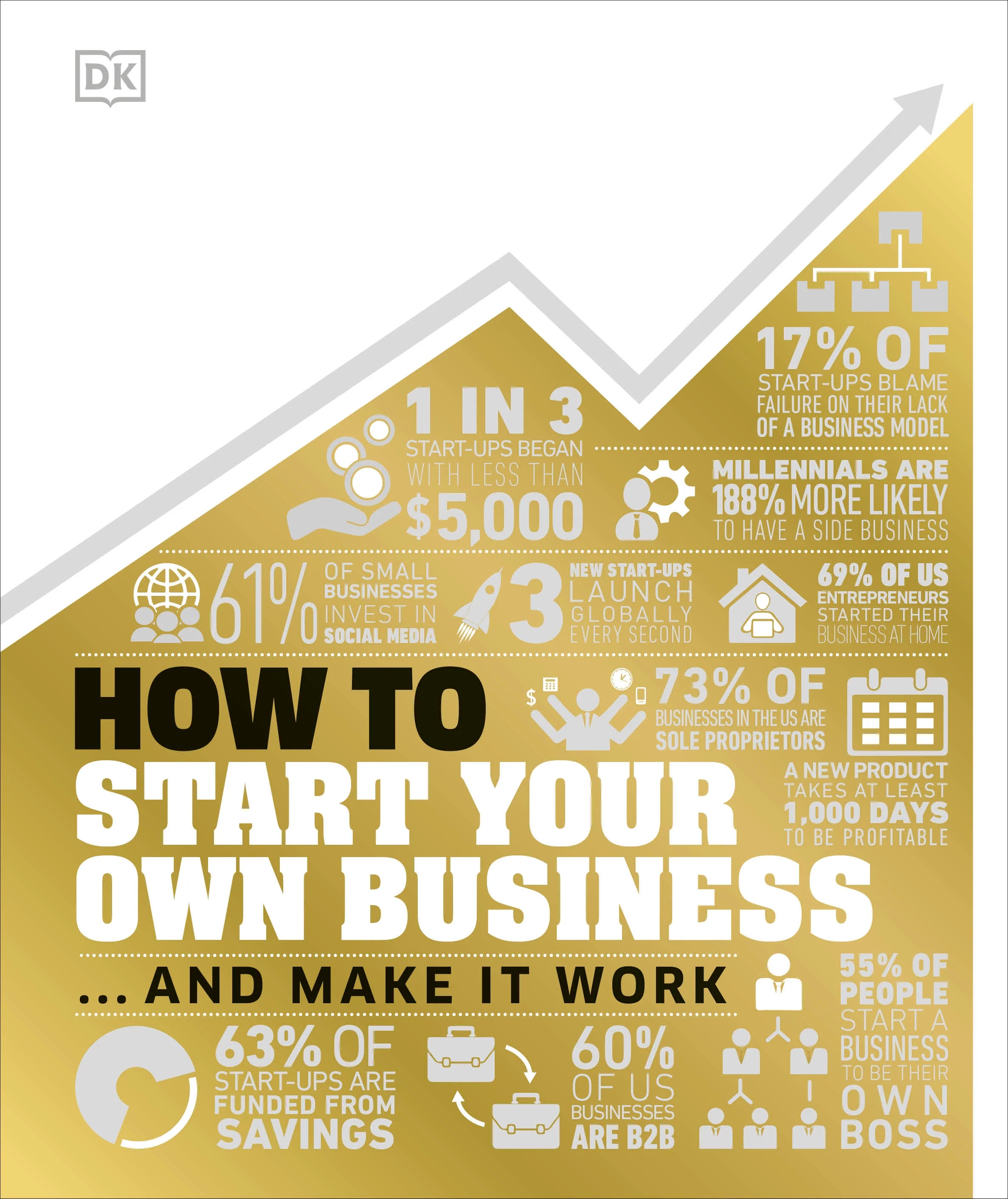 How to Start Your Own Business