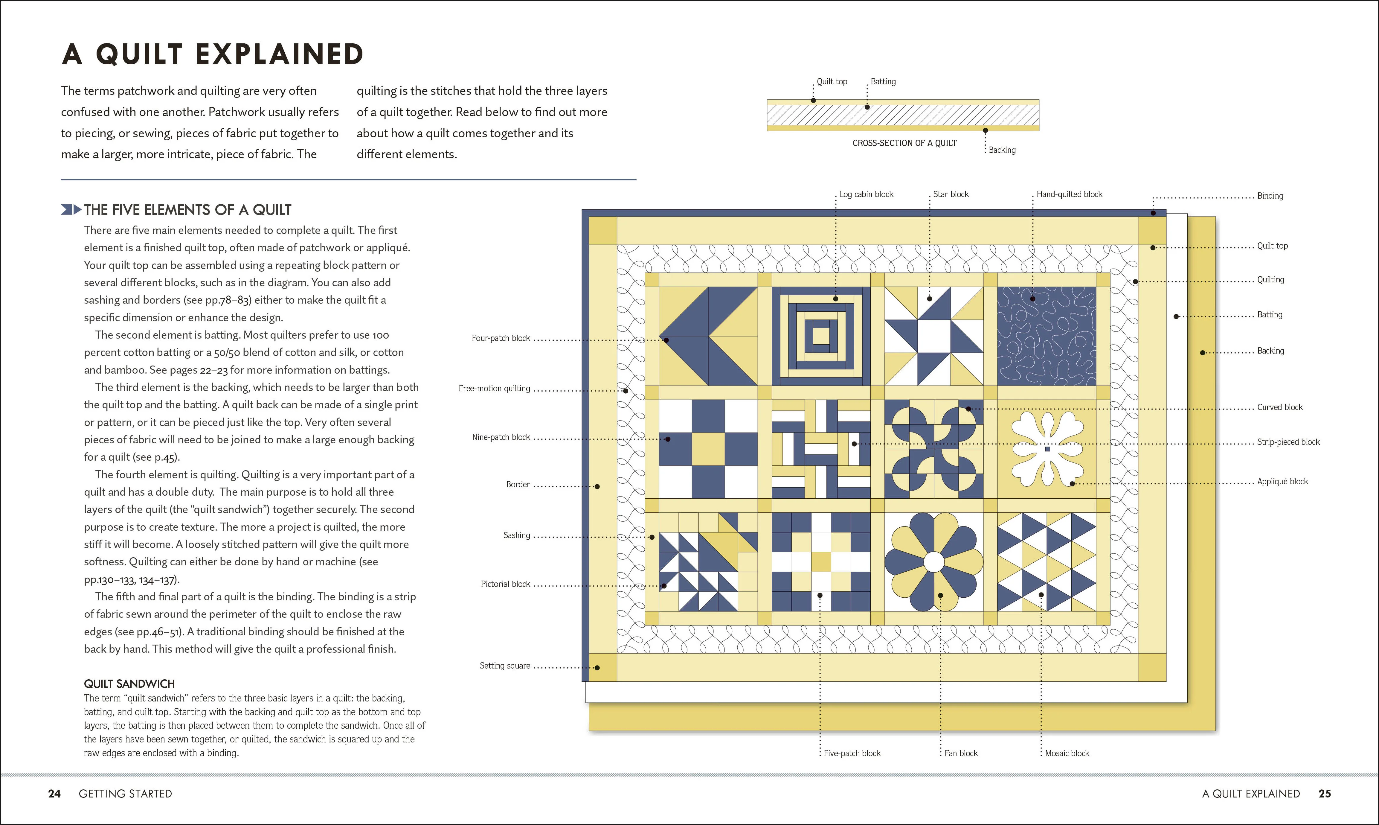 Quilt Step by Step - Image 11
