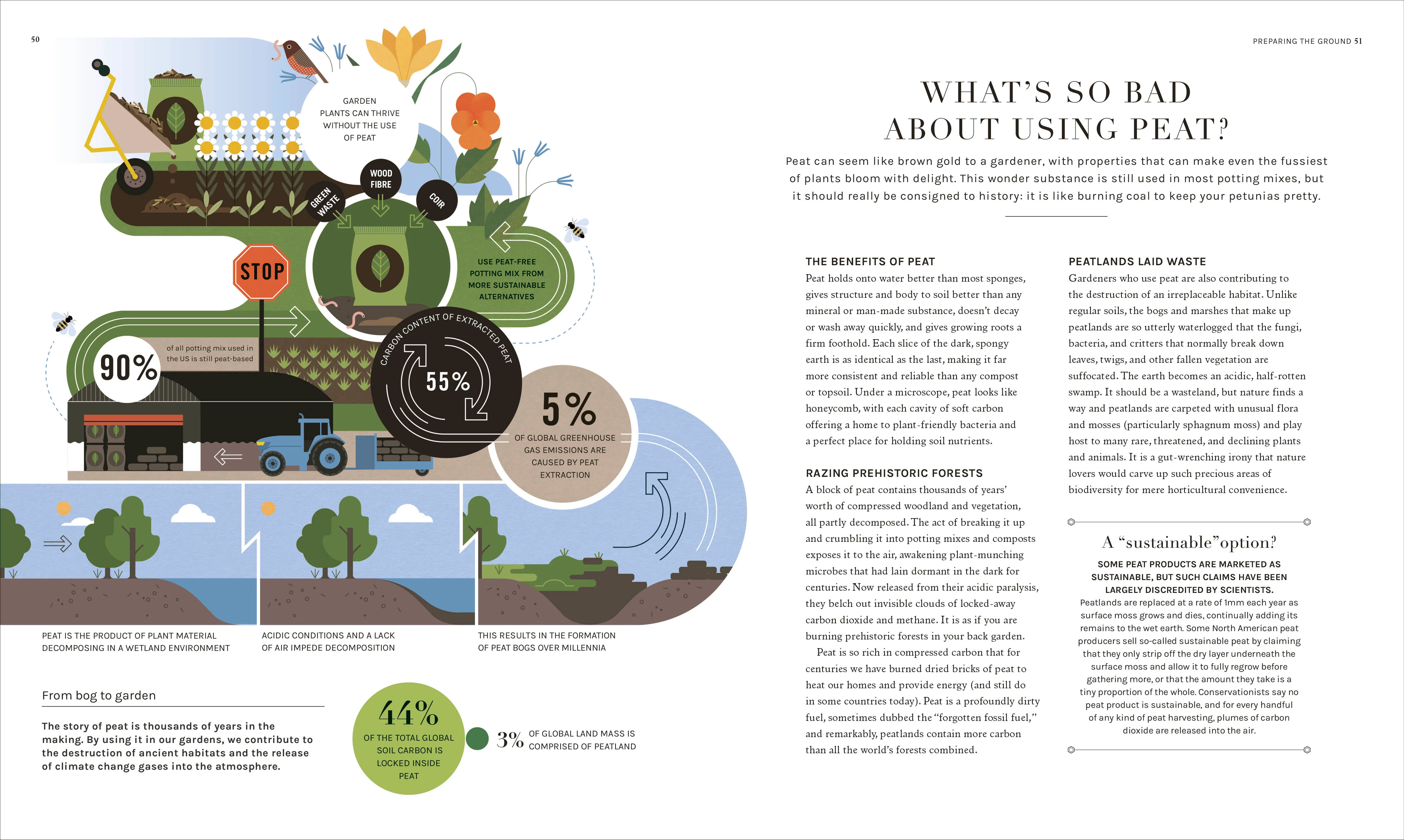 The Science of Gardening - Image 5