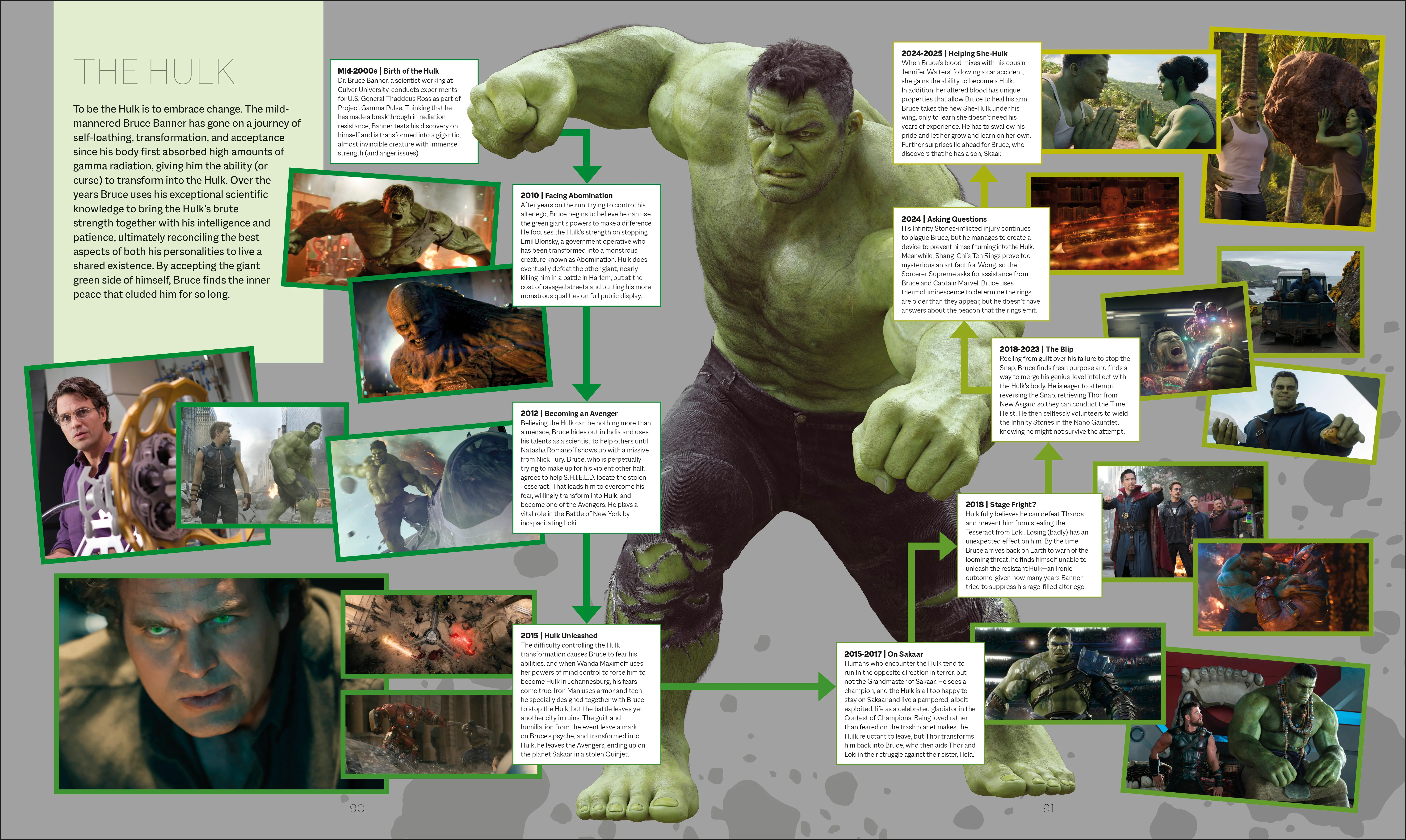 Marvel Studios The Marvel Cinematic Universe An Official Timeline - Image 4