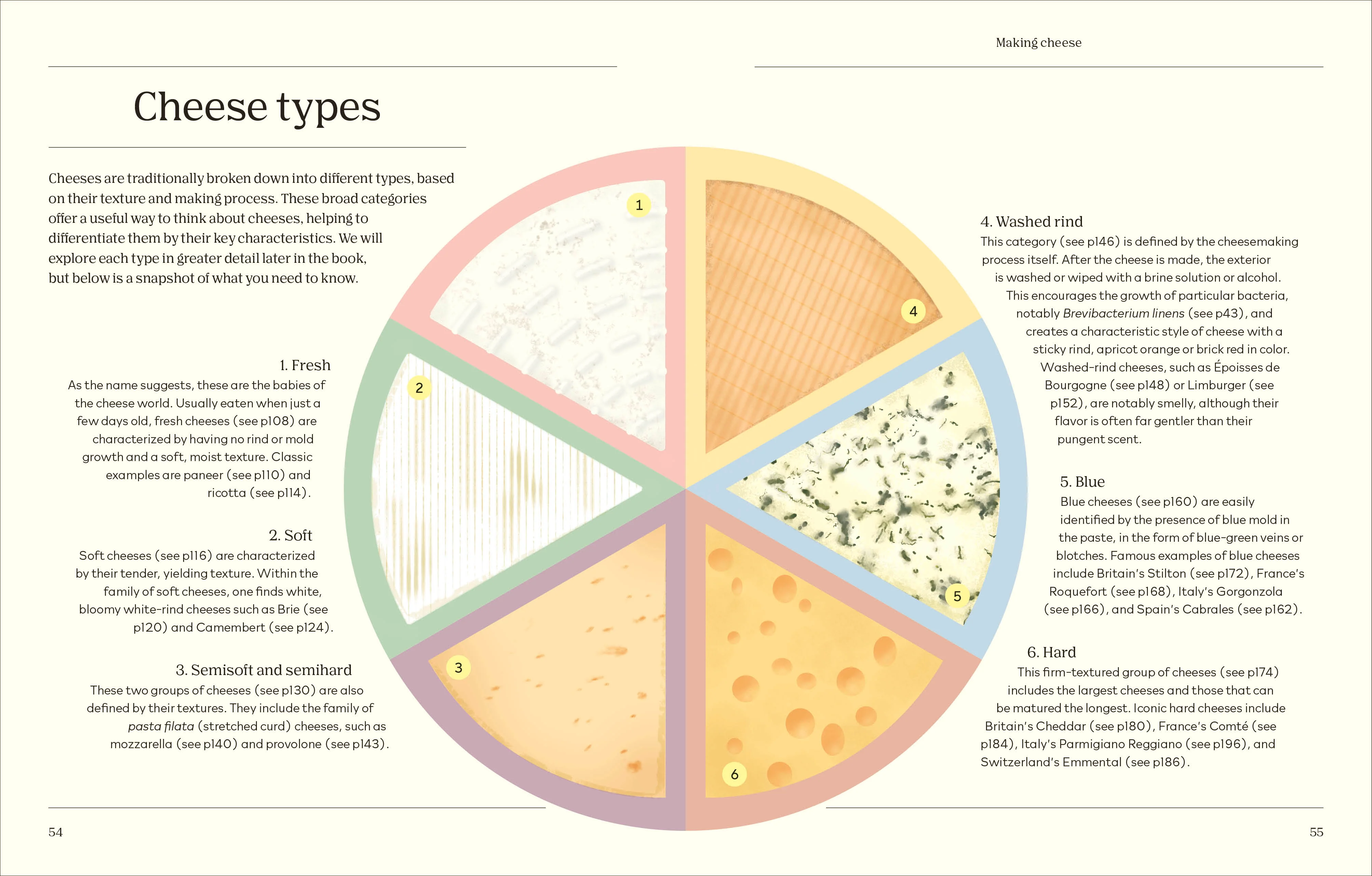 The Cheese Lover's Guide - Image 3