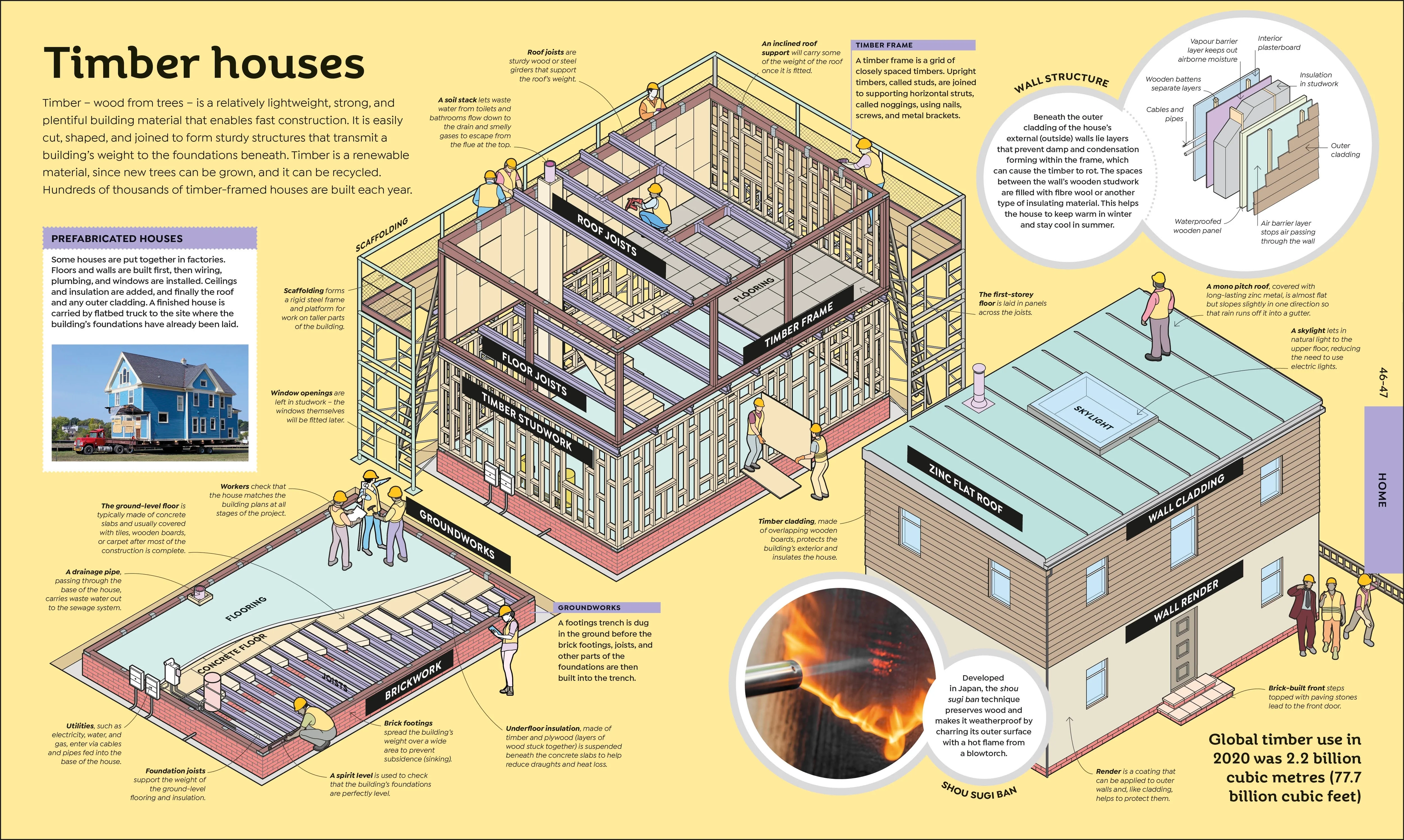 How Everything Works - Image 2